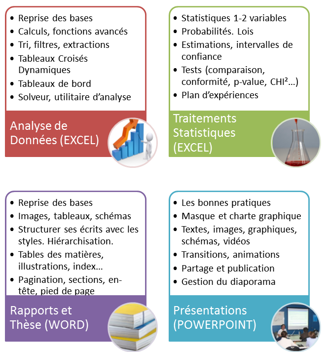 Formations Bureautiques et statistiques pour chercheurs